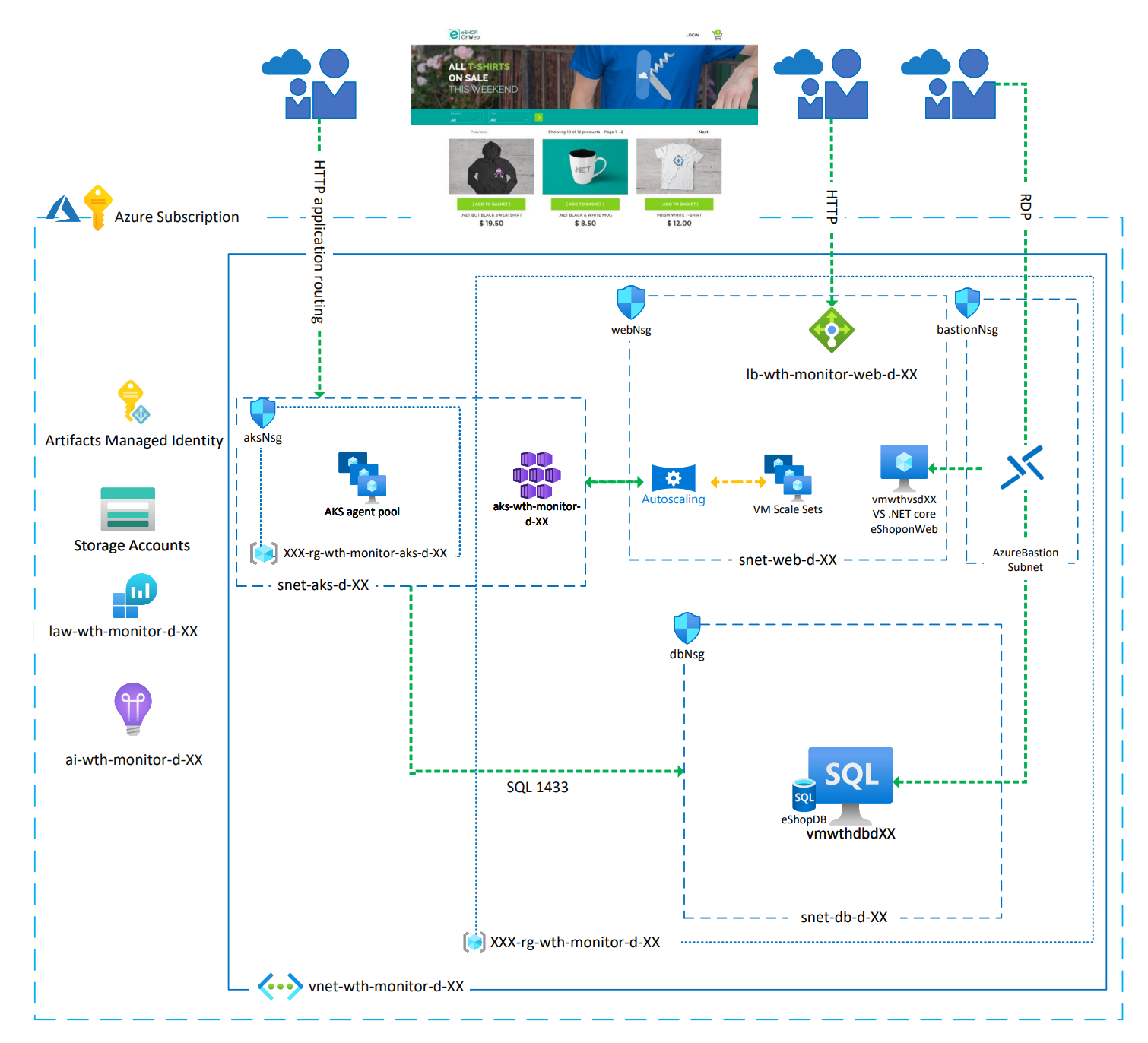 Hack Architecture Diagram