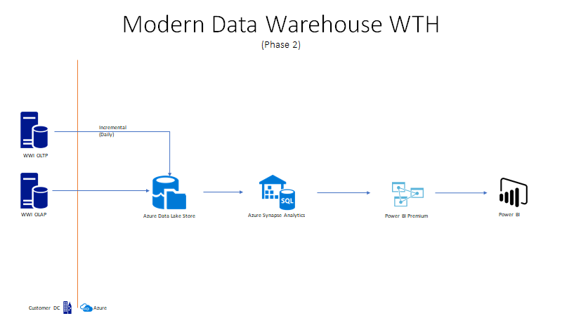 The Solution diagram is described in the text following this diagram.