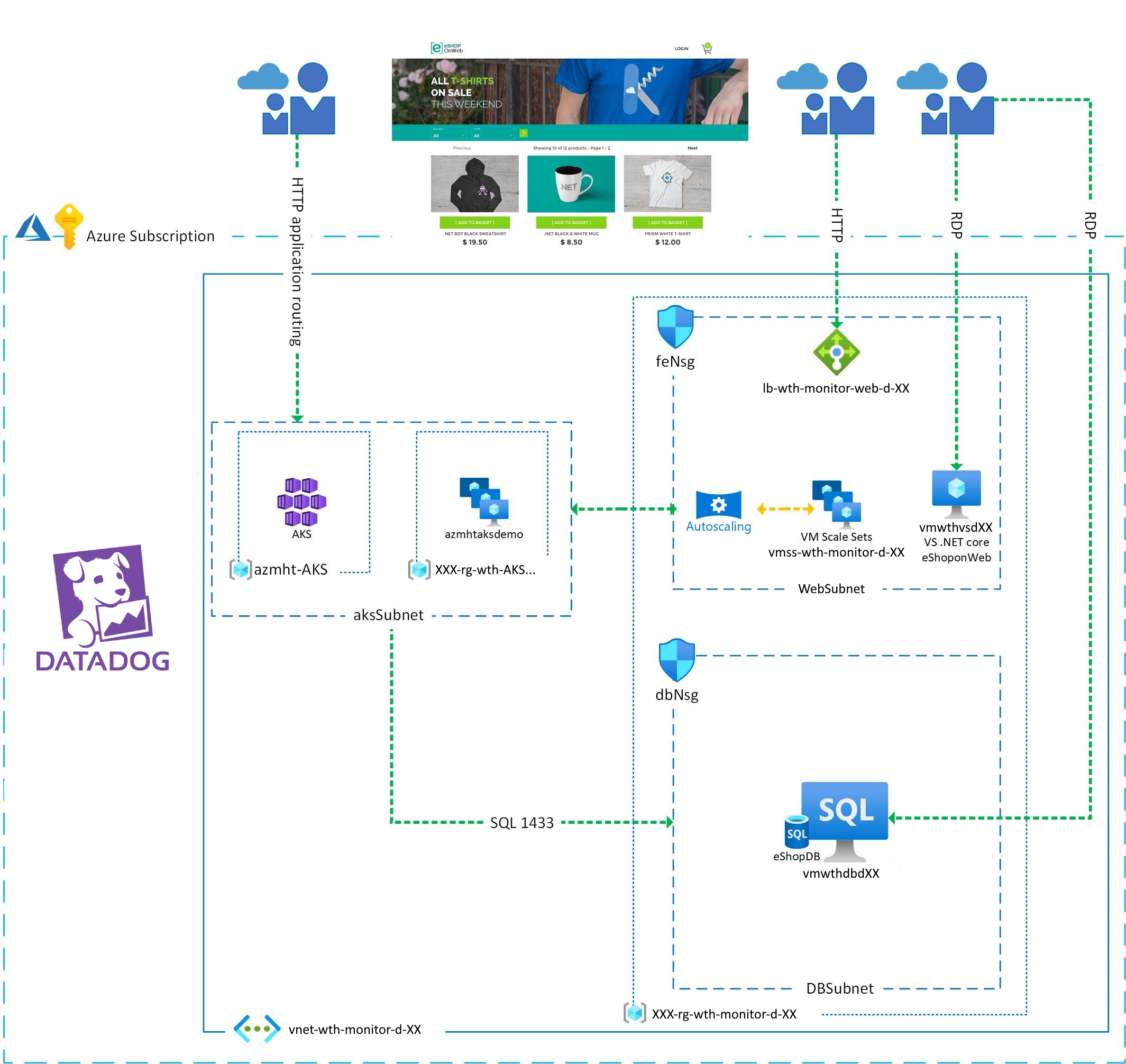 Hack Diagram